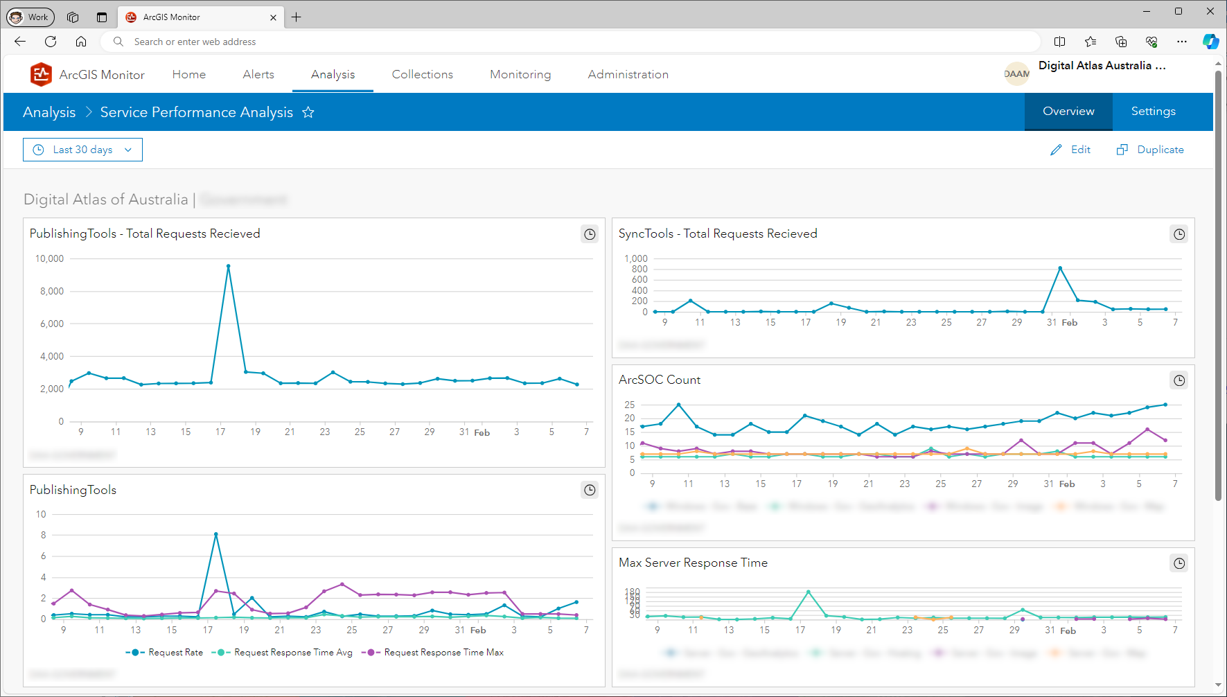 ArcGIS Monitor Enhancing GIS administration for the Digital Atlas of